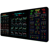 Trading Candlestick Table Mat