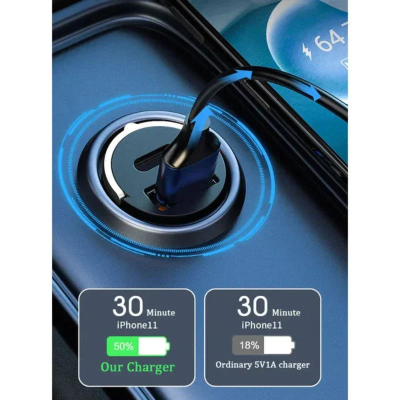 Multi Compatible 65W Fast Charging Car Charger