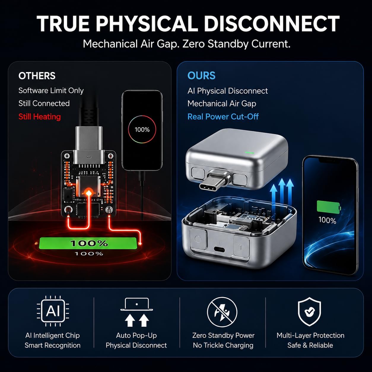 140W Automatic Charging Disconnector USB-C Fast Charging Auto Power Cut Off Adapter for Android, iPhone 15/16, Tablets & Laptops