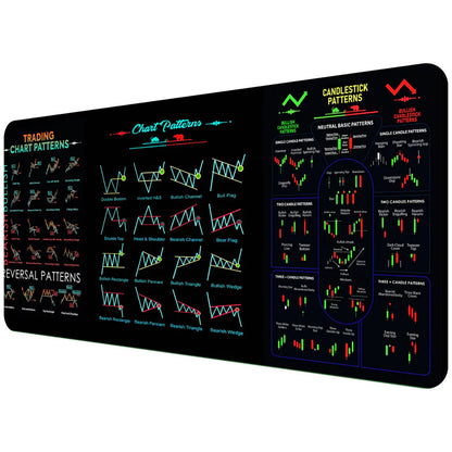 Trading Candlestick Table Mat