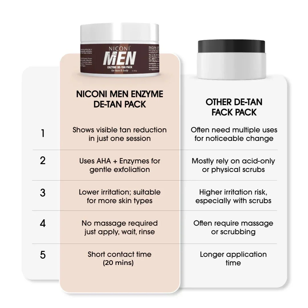 Men's Enzyme De-Tan Face Pack