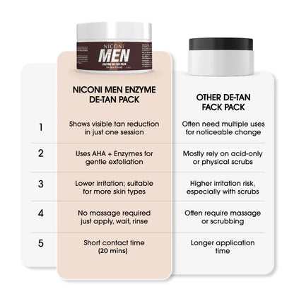 Men's Enzyme De-Tan Face Pack